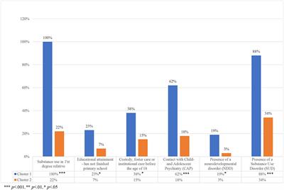 Patterns of Lifetime Criminality in Mentally Disordered Offenders – Findings From a Nationally Representative Cohort